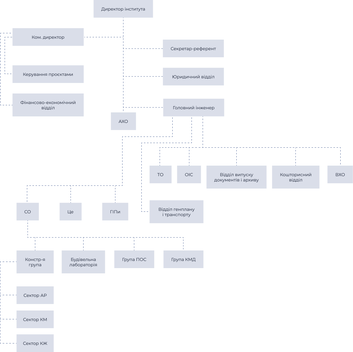 Structure image